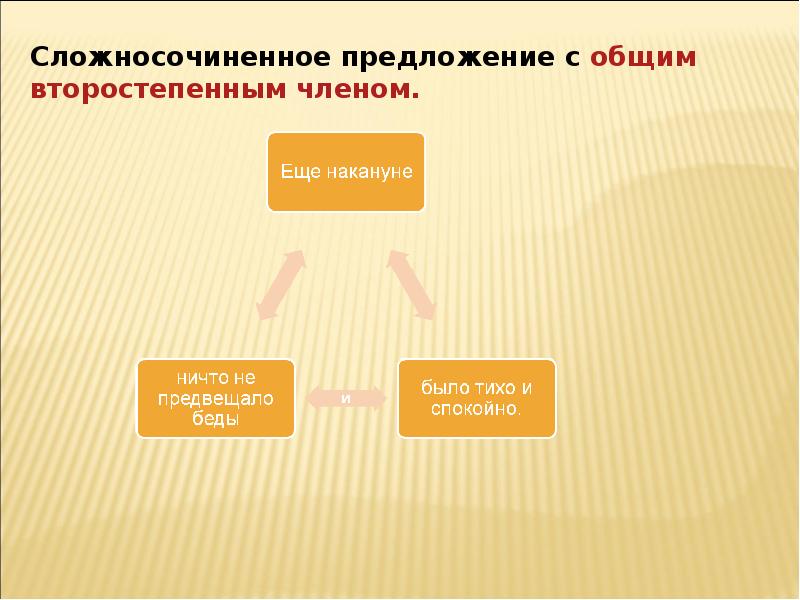 Общий второстепенный. Сложносочиненное предложение с общим второстепенным. Общий второстепенный член предложения. ССП С общим второстепенным членом. ССП С общим второстепенным членом предложения.