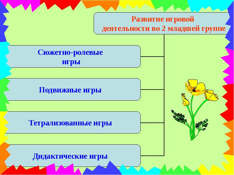 Темы проектов для 2 младшей группы