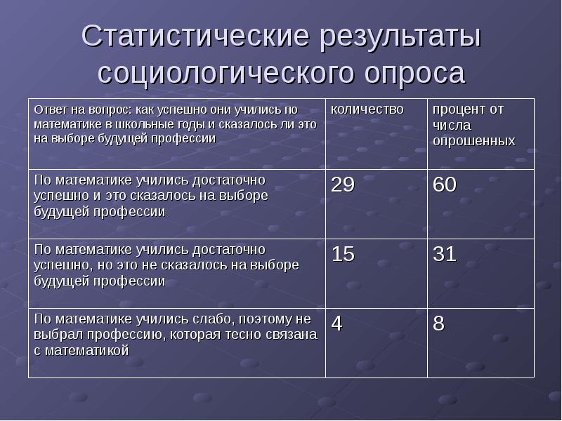 Результаты статистических опросов. Результаты статистических опросов. Приемы для анализа результатов егэ. Выбор статистического критерия. Результаты анкетирования.