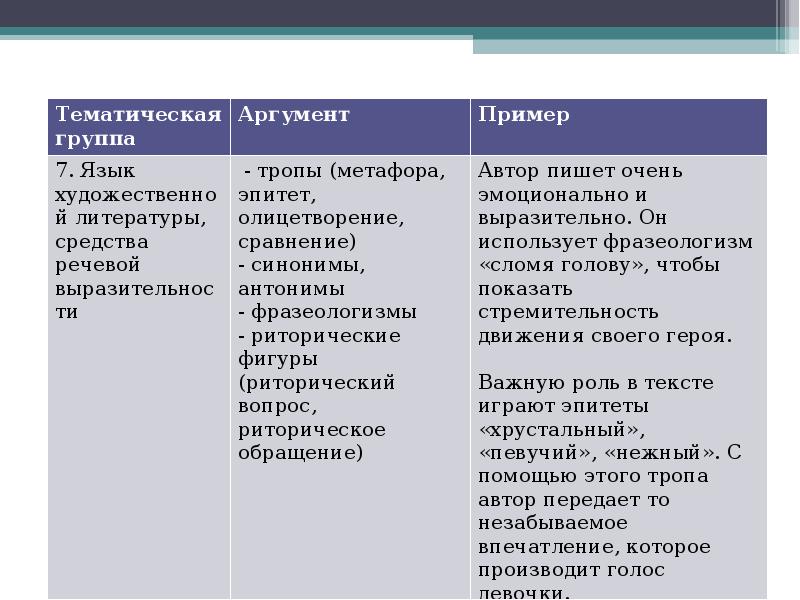 Социальный аргумент пример. Основные группы аргументов. Группы аргументов к аудитории.