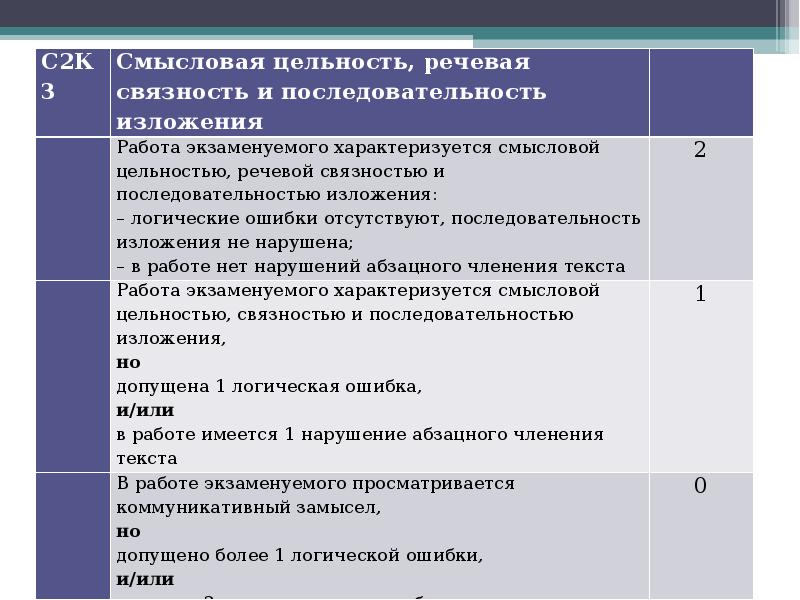 Сообщение на лингвистическую тему. Алгоритм работы над сочинением на лингвистическую тему. Лингвистические темы для реферата. Сообщение на лингвистическую тему 5 класс. Особенности работы над сочинением на лингвистическую тему.