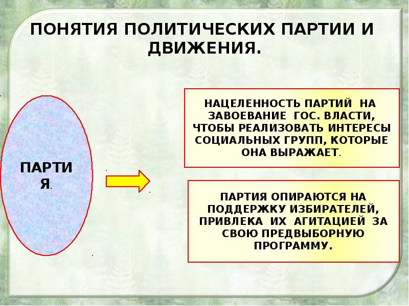 Политические партии и политические движения презентация