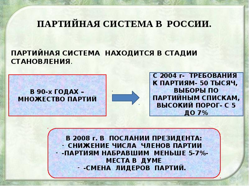 Партийная система презентация