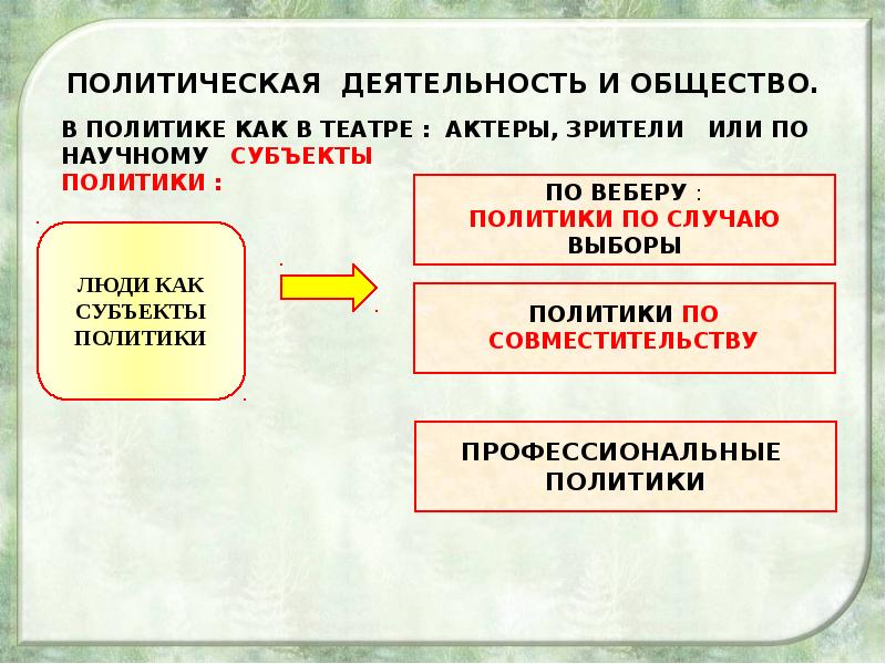 4 политическая деятельность. Политическая деятельность. Результат политической деятельности. Политическая деятельность и общество. Виды политической деятельности.