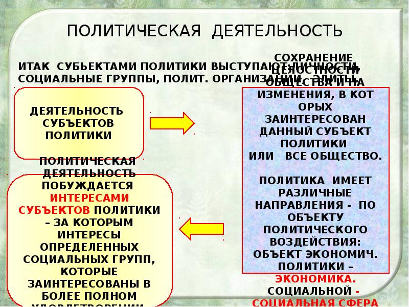 Виды политики обществознание. Политическая деятельность. Политическая деятельность и общество. Мотивы политической деятельности. Политическая презентация.