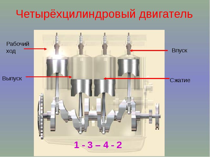 Порядок работы 4. Коленчатый вал четырехцилиндрового рядного двигателя. Коленчатый вал 4 тактного двигателя. Такты двигателя 4 цилиндра. Рабочий цикл многоцилиндрового двигателя.