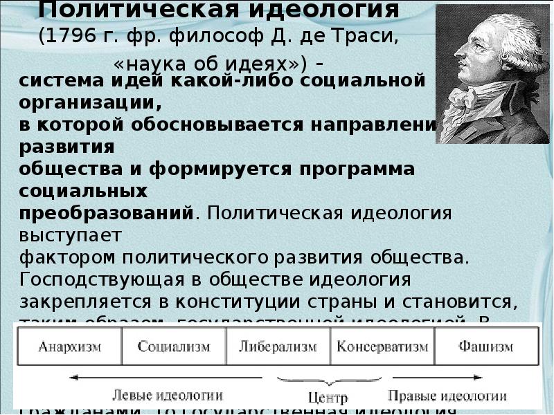 Идеи какого политического. Политическая идеология США. Какая политическая идеология в США. Военно-политическая идеология США. Идеология американского общества.