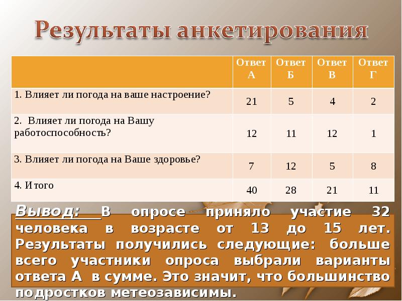 Презентация на тему как погода влияет на человека