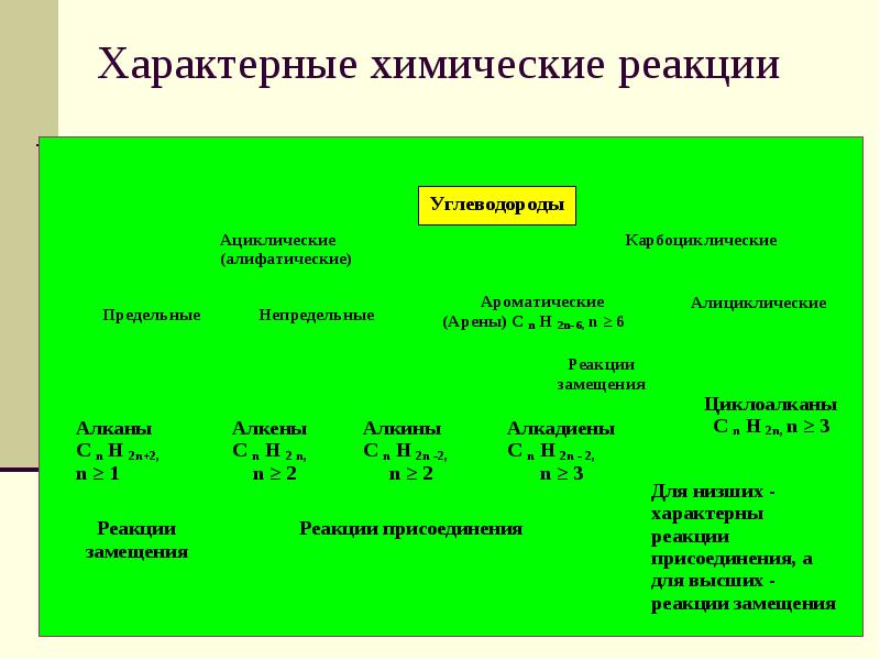 Получение углеводородов презентация