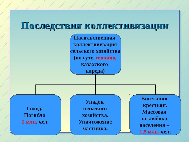 Коллективизация в казахстане картинки