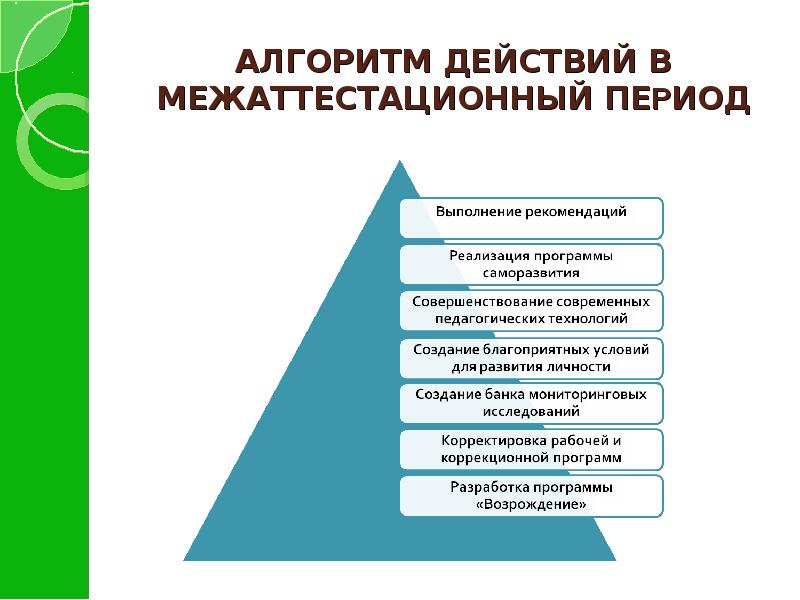 Аналитический отчет презентация