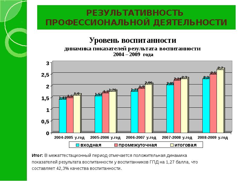 Аналитический отчет презентация