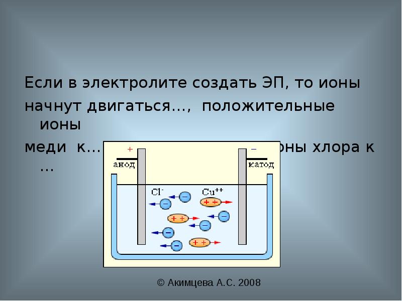 Электрический ток в электролитах презентация 10 класс презентация