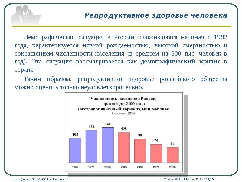 Репродуктивное здоровье человека Демографическая ситуация в России, сложившаяся начиная с 1992