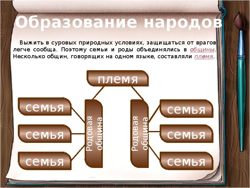 Образование народов. Несколько родовых общин объединялись в. Почему семьи объединялись в общины. Несколько общин это.