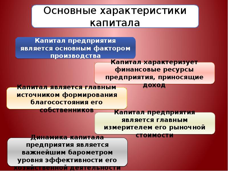 Концепция стоимости капитала презентация