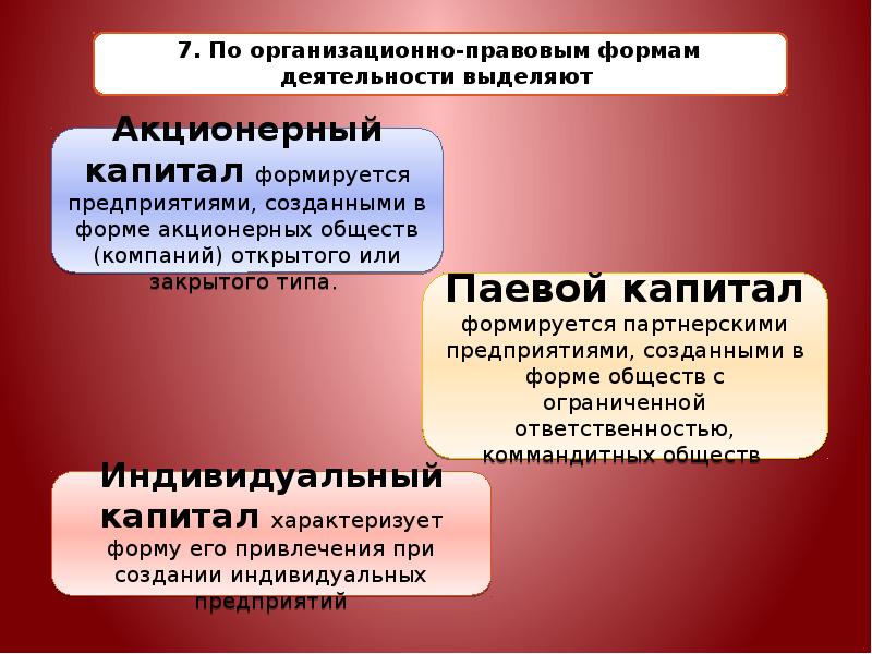 Капитал характеризует. Организационный капитал презентация. Индивидуальный капитал. Акционерный капитал: сущность и формы.. Общественные организации капитал.