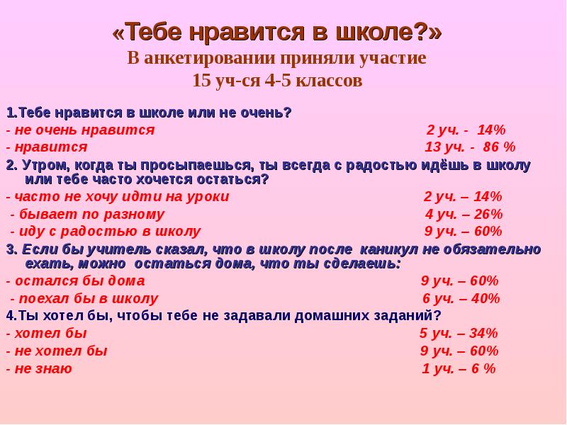 Нравиться 5. Что Нравится и не Нравится в школе. Что тебе Нравится в школе. Что тебе Нравится и не Нравится в школе. Тебе Нравится в 4 классе опрос.