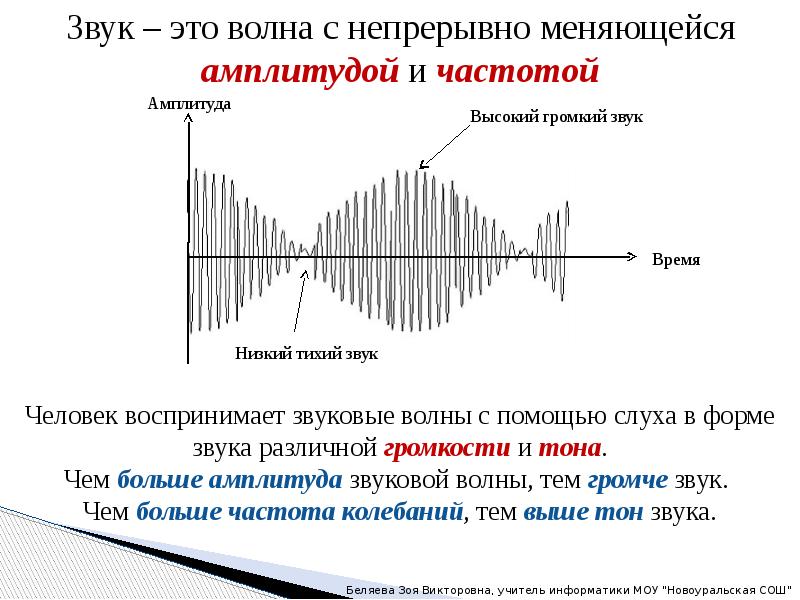 Передача и прием на расстоянии речи или других звуковых сигналов изображений называется