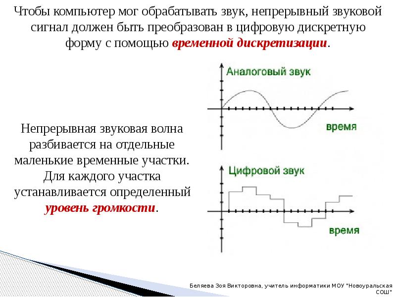 Кодирование аналоговой непрерывной графической и звуковой информации методом дискретизации проект