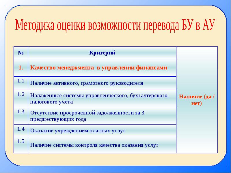 Учреждение перевод. Бытовые виды учреждений. Виды учреждений 2 класс. Какие виды учреждений вы знаете. Код типа организации автономное учреждение(14, 18, 45, 98).