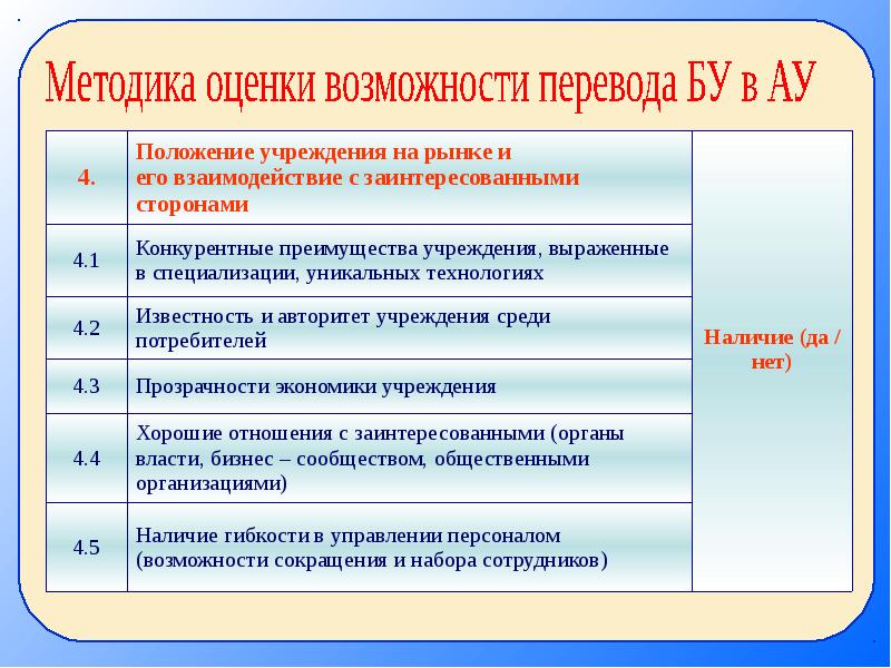 Тип учреждения. Типы учреждений. Бытовые виды учреждений. Виды учреждений 2 класс. Какие типы учреждений находятся на платной основе.