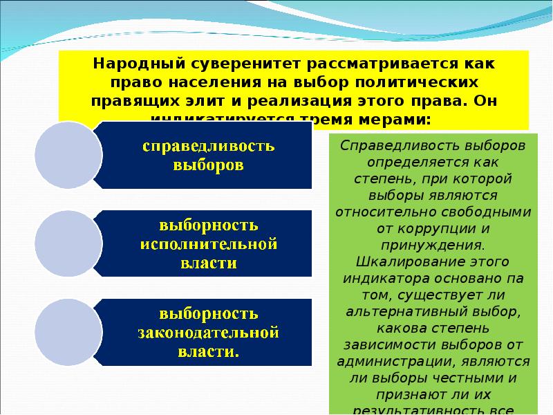 Демократическая политическая культура. Индекс политической демократии Боллена. Индексы демократии в сравнительной политологии. Индексы в политологии. Демократическая политика это в географии.