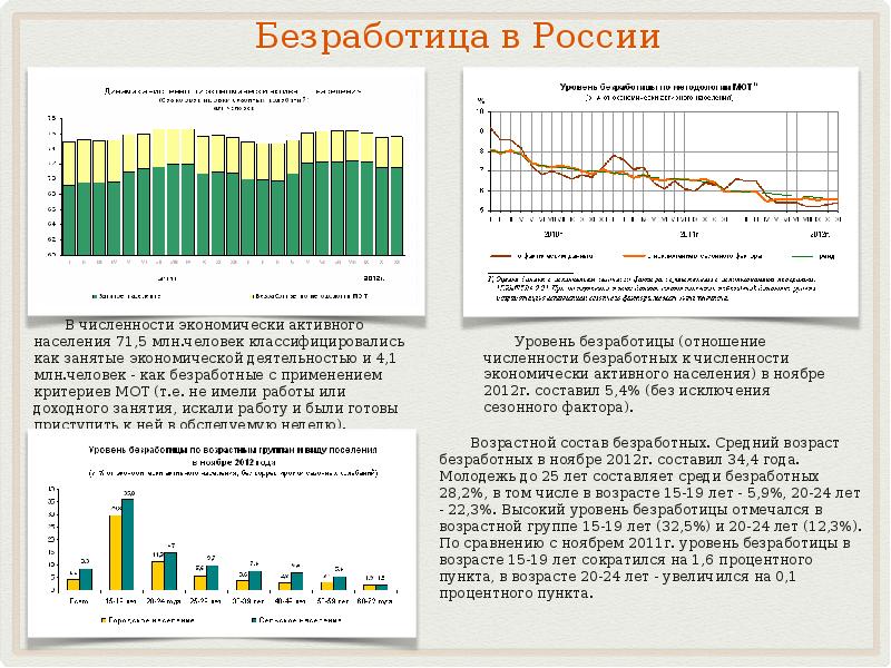 Карта безработицы в россии