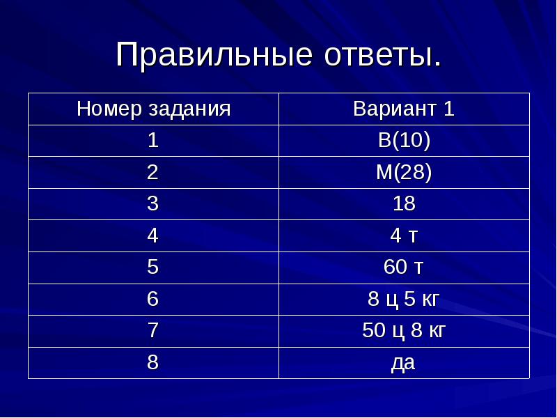 Обозначили ответы