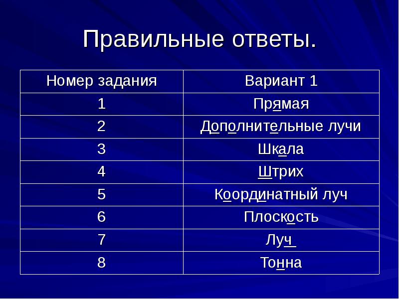 Правильные ответы. Правильные ответы.