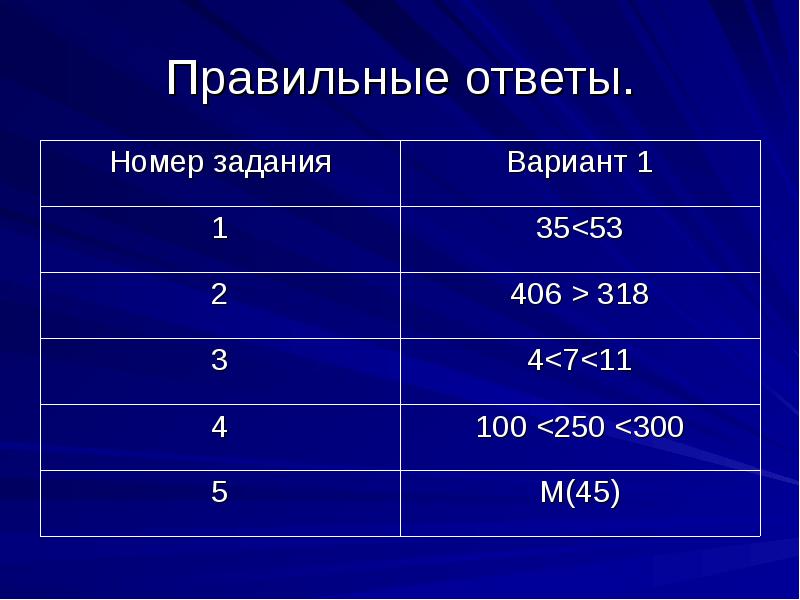 В пирамидальных схемах добавляется вес к снаряду и число повторений в каждом последующем подходе а