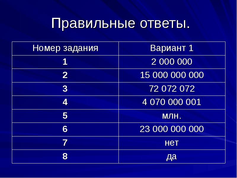 Сколько натуральных чисел в интервале. Задания на обозначение натуральных чисел. Обозначение натуральных чисел 5 класс вариант 1. Работа номер 1 по теме обозначение натуральных чисел ответы. Вариант 2000.