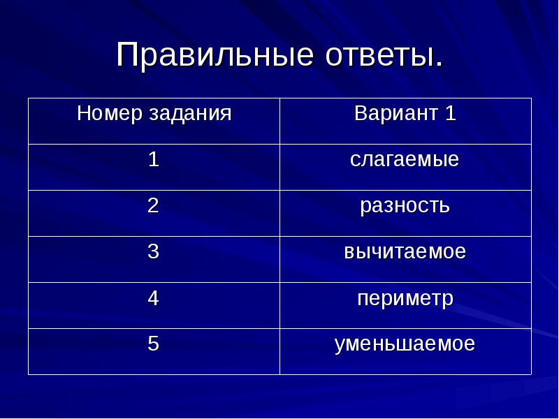 Правильные ответы. Правильные ответы.