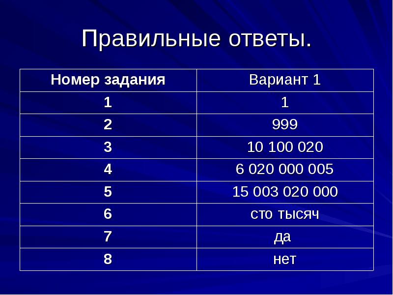 Правильные ответы. Правильные ответы.