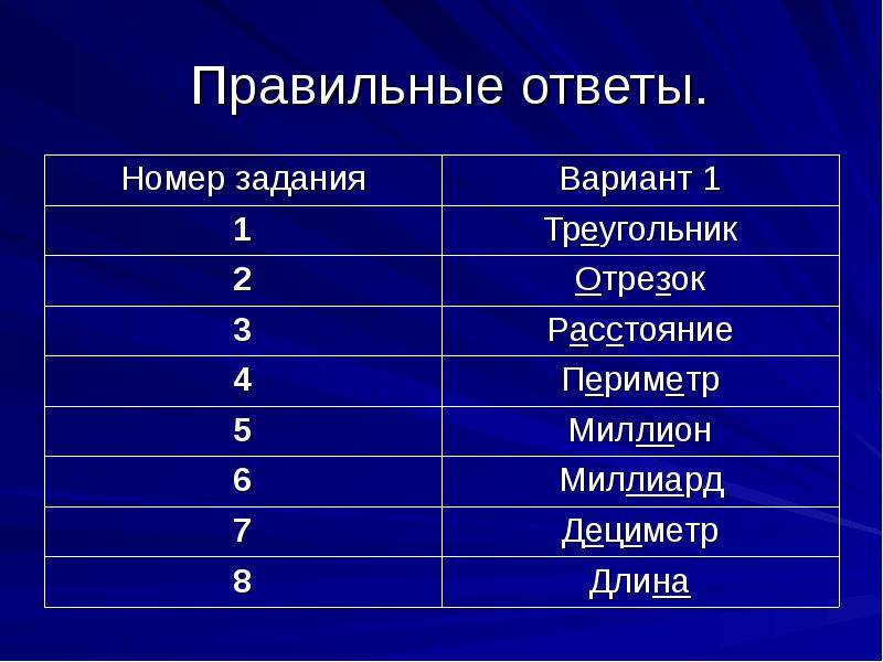 Обозначение чисел у разных народов проект 5 класс