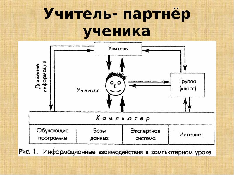 Схема учитель ученик