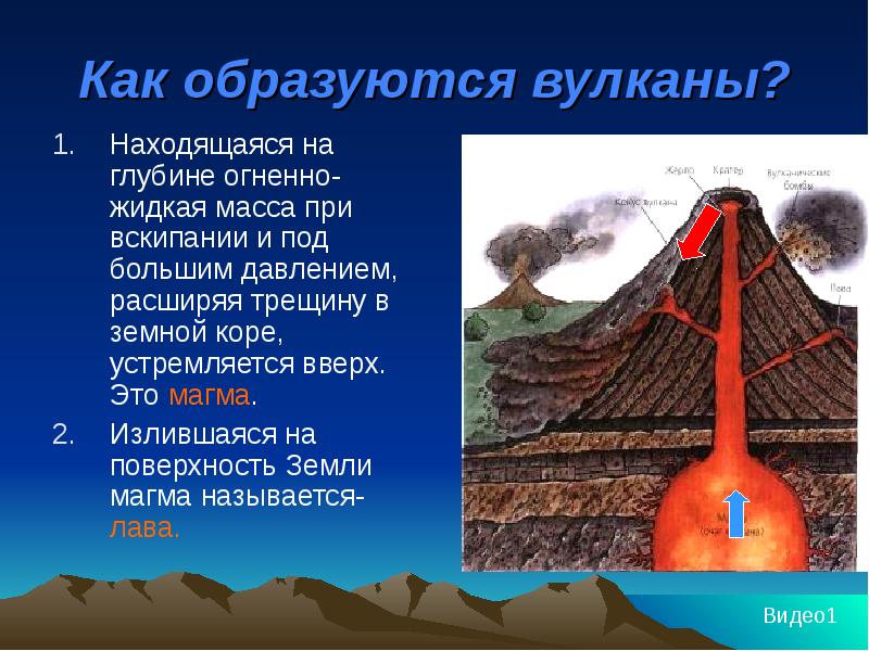 Как образуются вулканы? Находящаяся на глубине огненно-жидкая масса при вскипании и