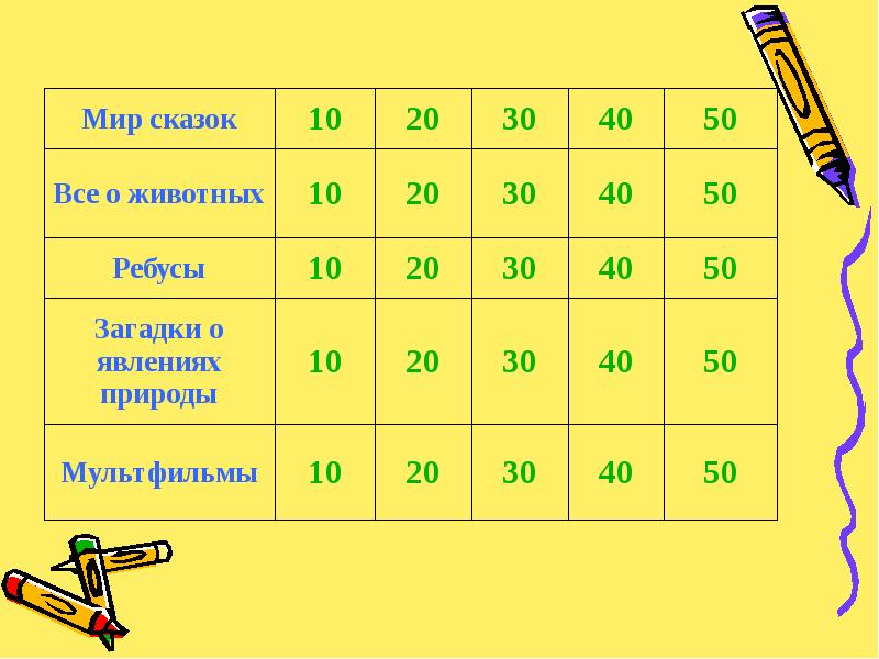 Своя игра по истории презентация