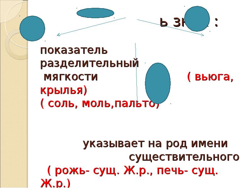 Соль моль. Показатель мягкости и разделительный. Вьюга разделительный мягкий знак. Ь знак показатель мягкости вьюга. Вьюга мягкий знак разделительный или показатель мягкости.