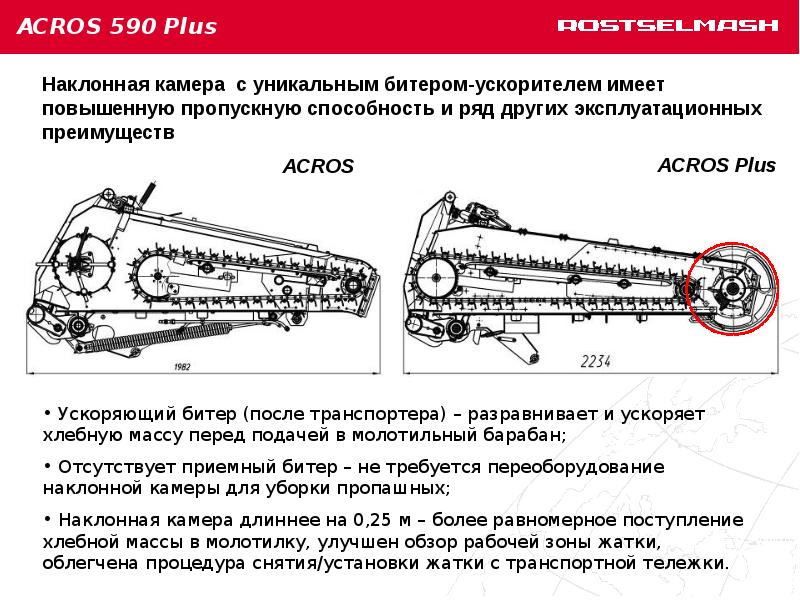 Схема наклонной камеры комбайна