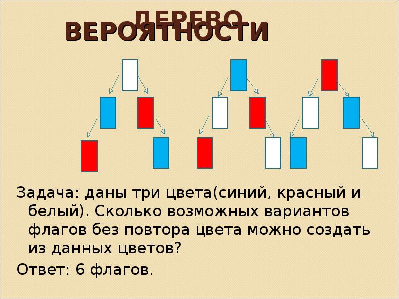 Три цвета красный синий белый. Комбинаторика флаги. Комбинаторные задачи с флагами. Количество флагов из трех цветов. Решение задачи с флагами.