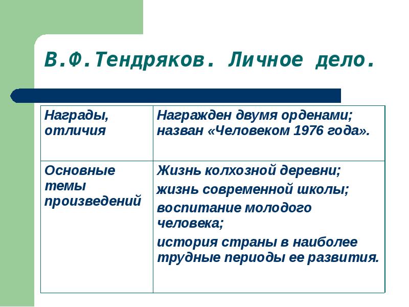 В ф тендряков пара гнедых презентация