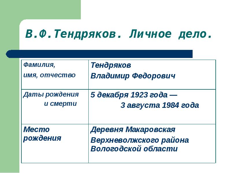 В ф тендряков пара гнедых презентация