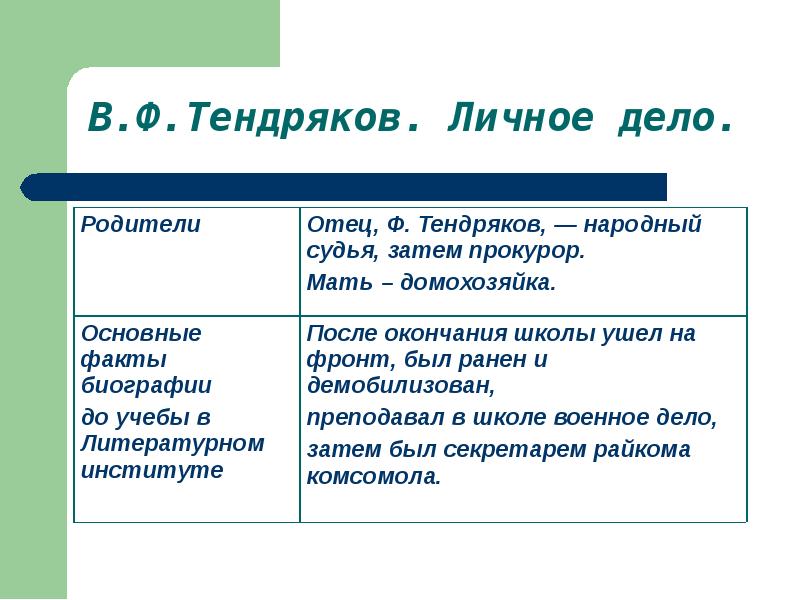 В ф тендряков пара гнедых презентация