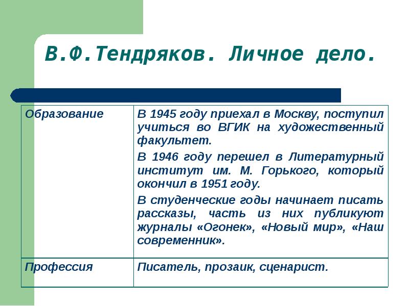 Биография тендрякова презентация