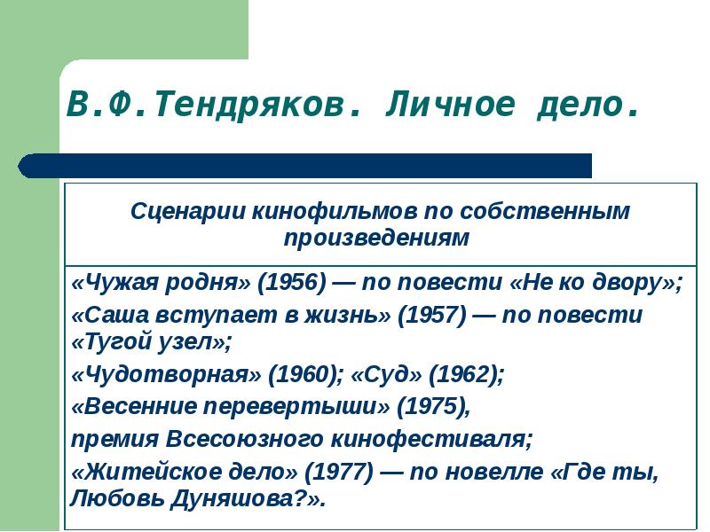 В ф тендряков пара гнедых презентация