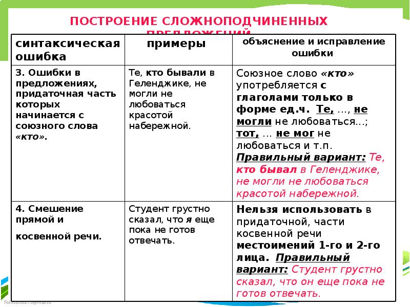 Г ошибка в построении сложного предложения