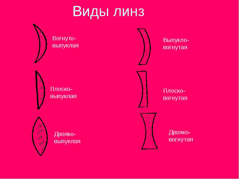 Выбери тип линзы изображенный на картинке