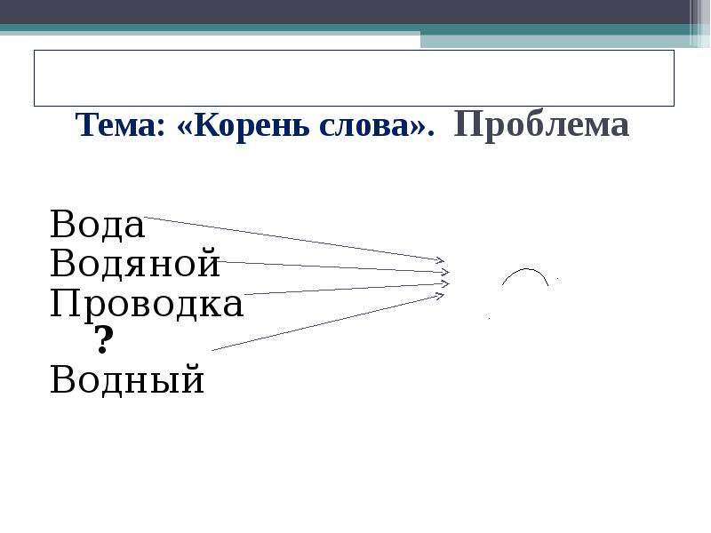 Урок корень слова 3 класс. Русский язык 3 класс тема корень. Корень слова 3 класс. Слова с корнем вод. Корень вод.