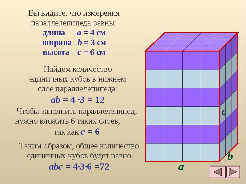 Объем высота. Параллелепипед. Длина 3 см ширина 1 см высота 2 см. Ширина параллелепипеда. Sосн прямоугольного параллелепипеда. Как найти ширину паралел.